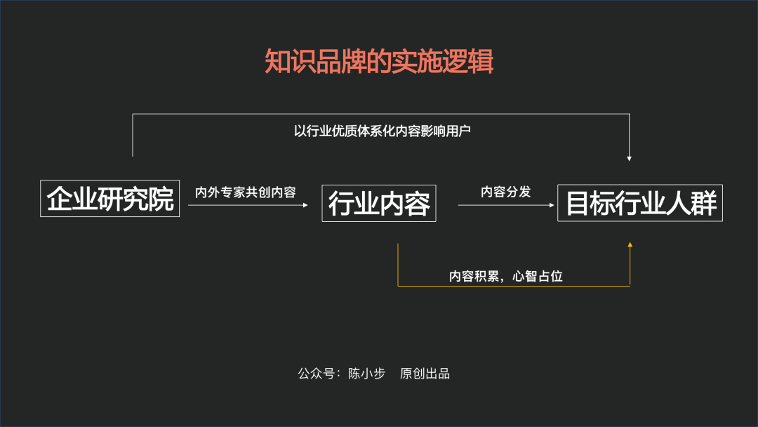 TOB品牌打造的五条路径